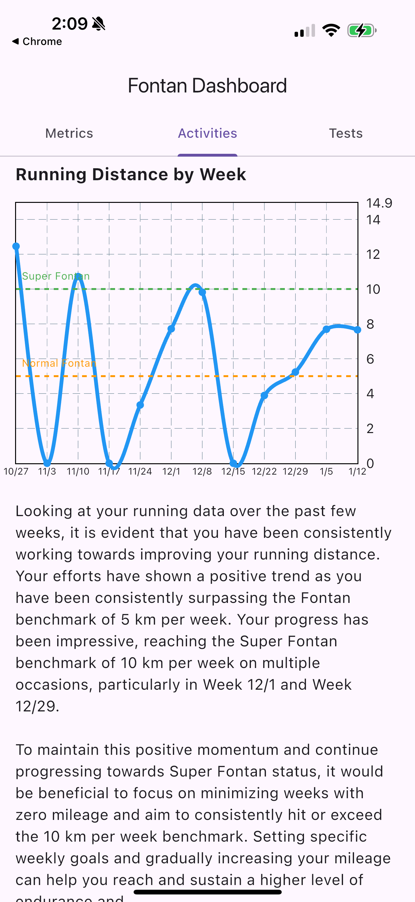 Super Fontan Dashboard